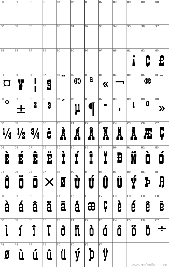 Char Unicode DS Roundup